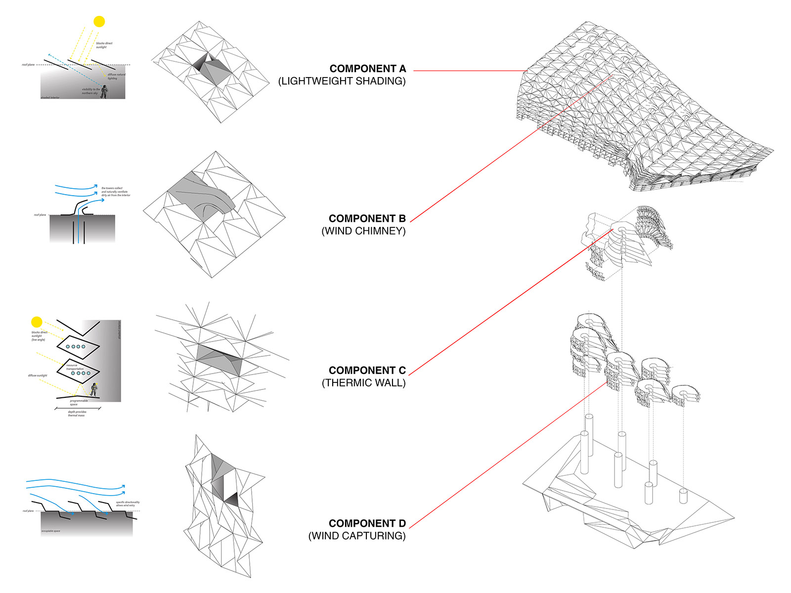 Component Arcologies Image