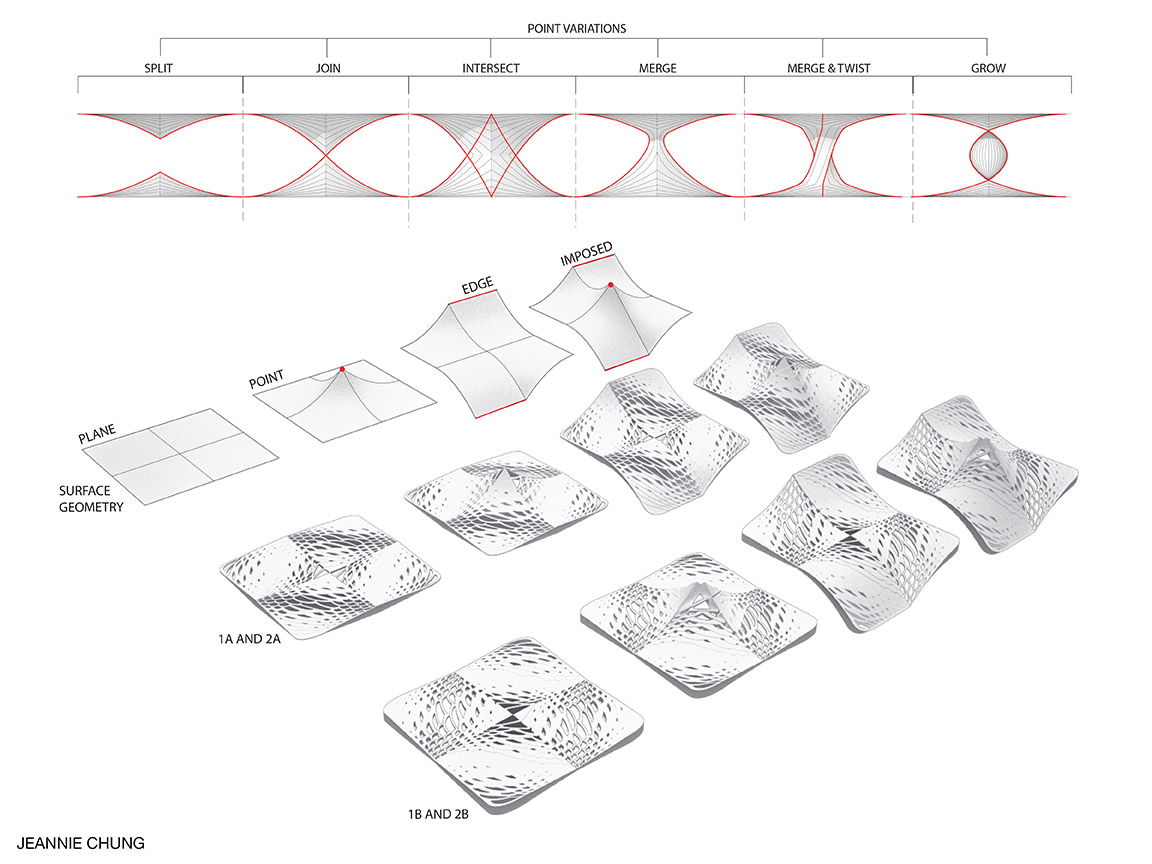 Digital Design Protocols Image