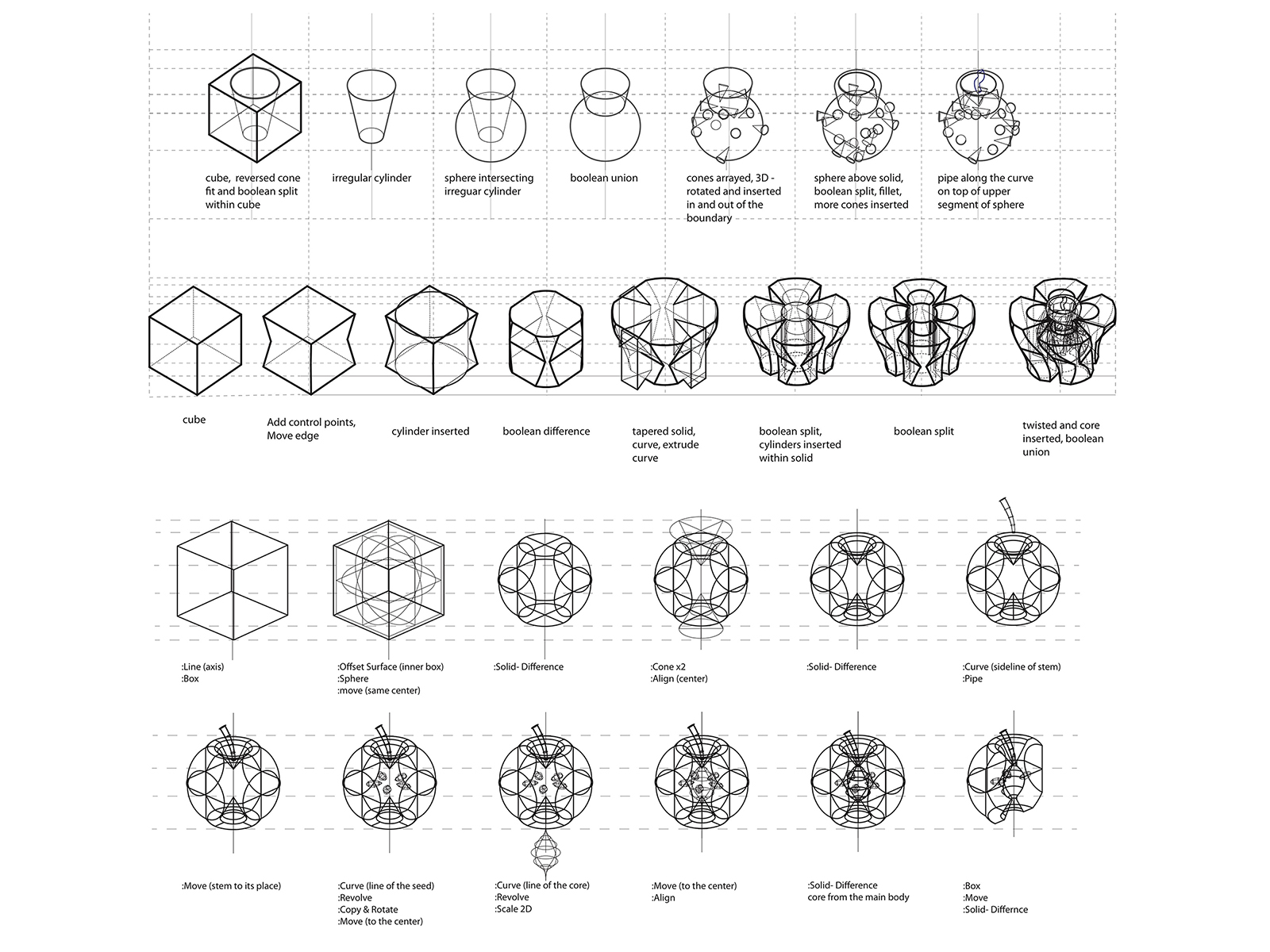 Intro to Variational Geometry Image