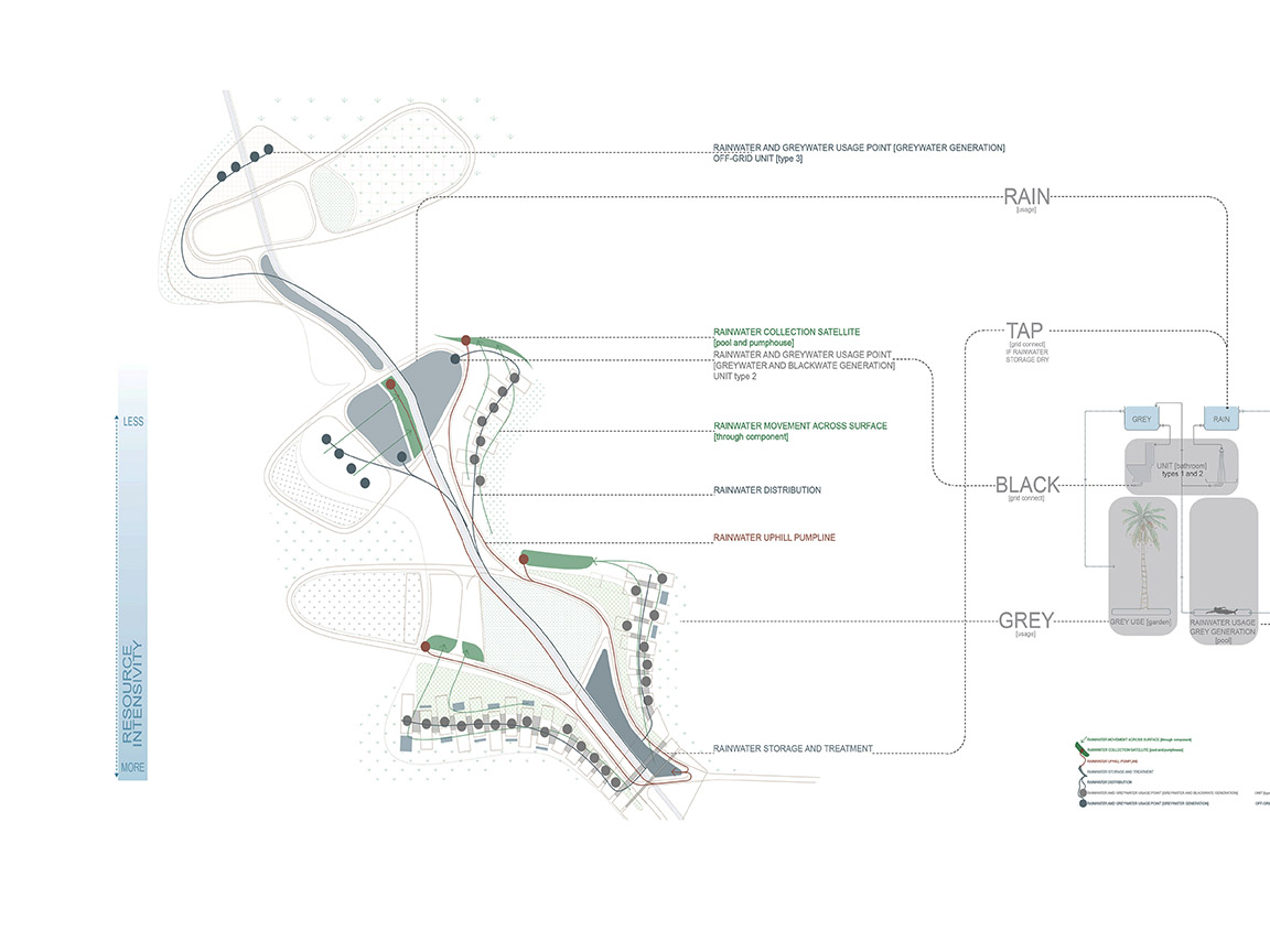 Leisure Ecologies