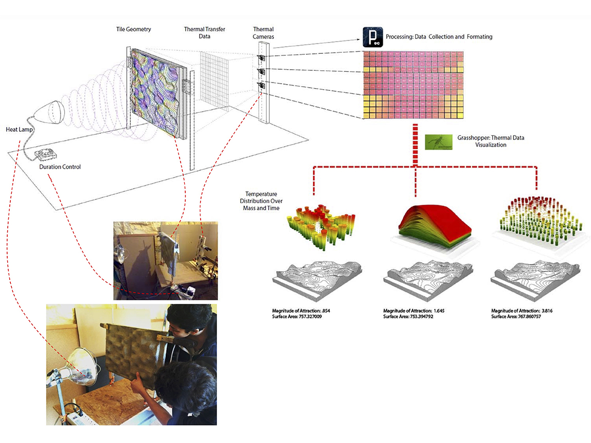 Mass Regimes Image