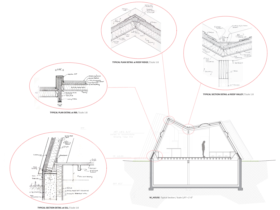 M House System