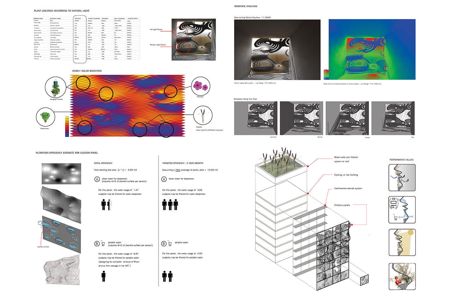 Adaptive Component Systems
