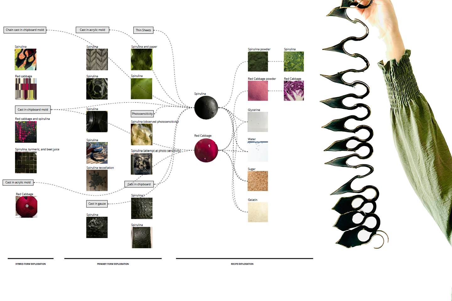 Shaping Environments Image