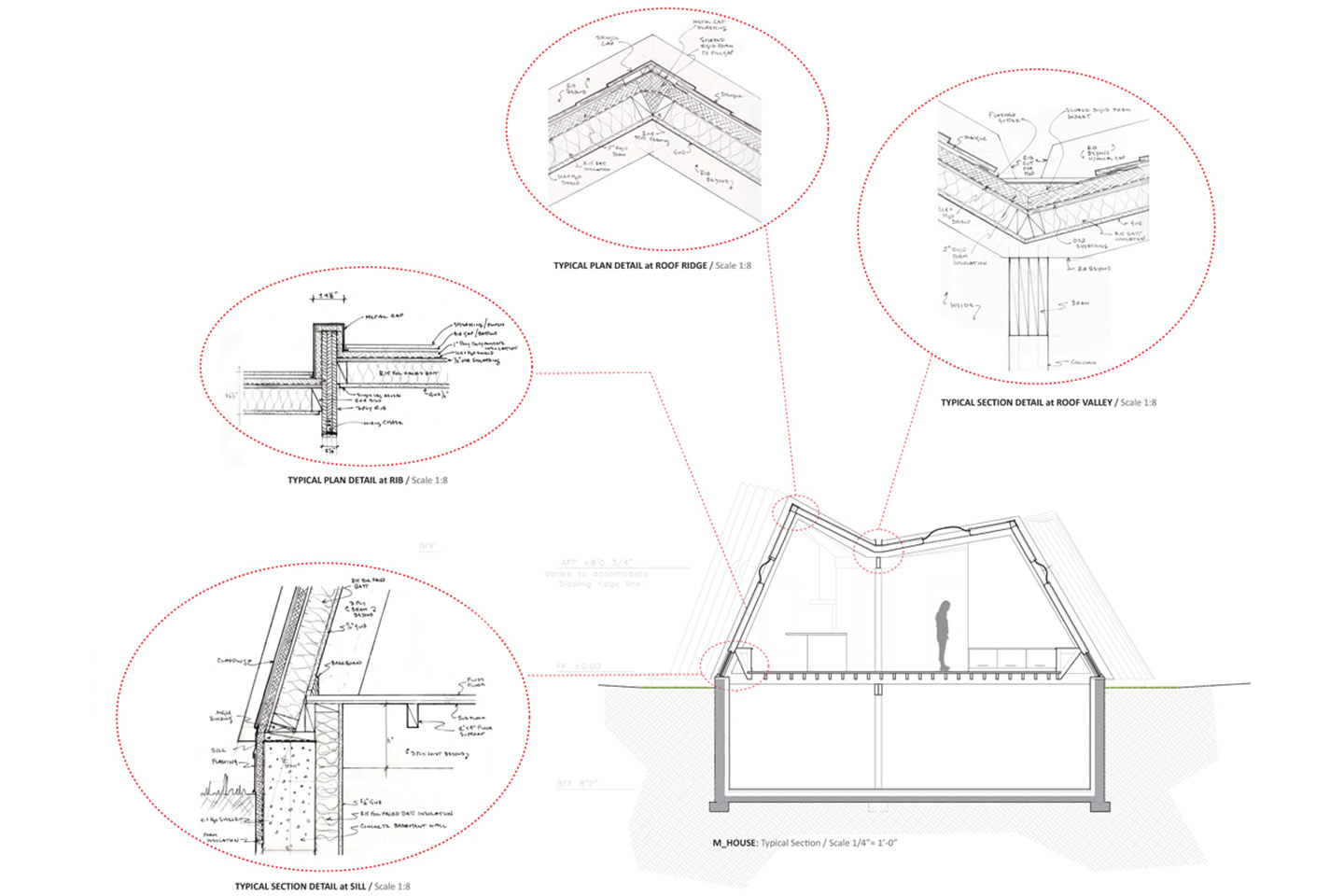 M House System